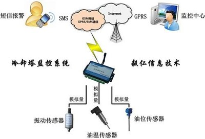 莆田無線抄表哪家好？探秘北京毅仁信息技術有限公司的在線咨詢服務